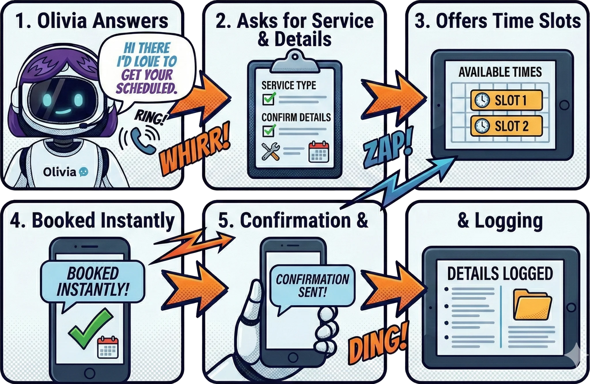 A new customer calls to book a consultation — booked in under 3 minutes